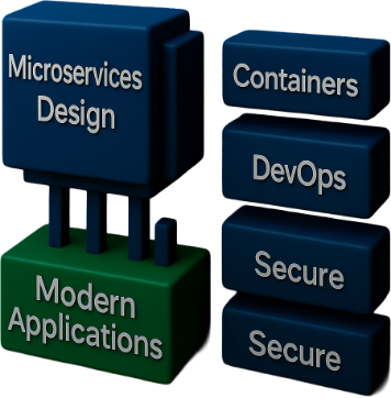 Application Modernization Architecture