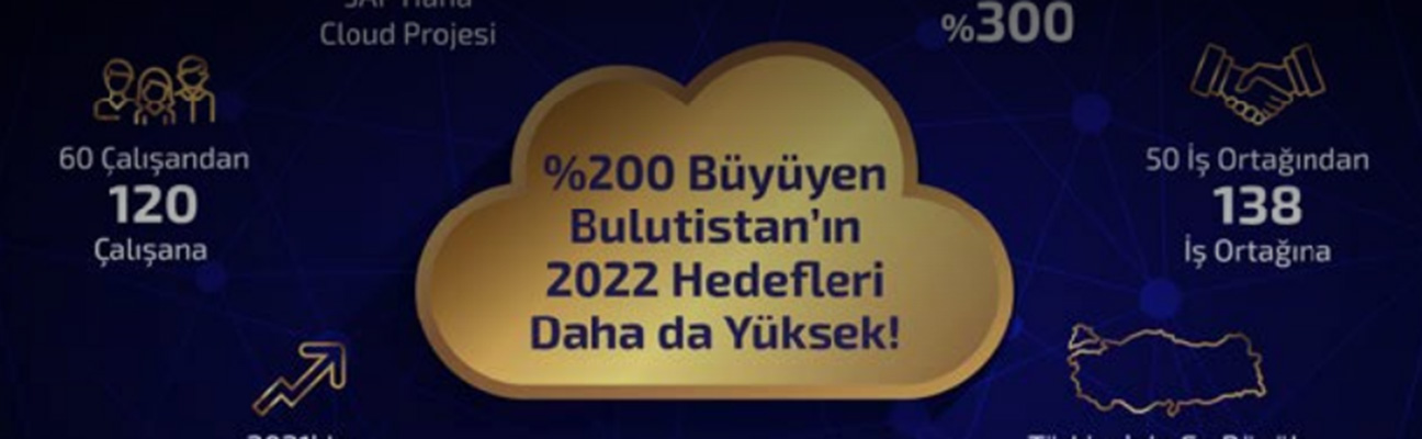 2021 Yılında Bulut Gelirlerini 2 Kat Büyüttü